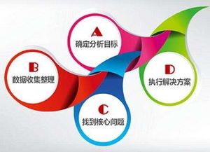 企業推廣托管專家 北京倍予科技以技術實力引領市場新時代
