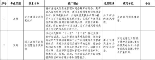 煤礦安全生產先進適用技術推廣目錄（2015年）技術推廣研究